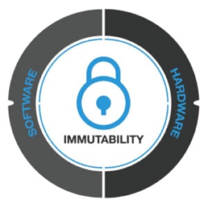 Immutable Storage für maximale Datensicherheit
