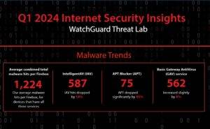 Watchguard Internet Security Report