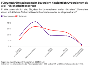 Bild: Ivanti