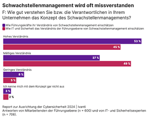 Bild: Ivanti