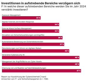 Bild: Ivanti