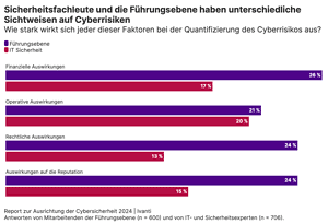 Bild: Ivanti