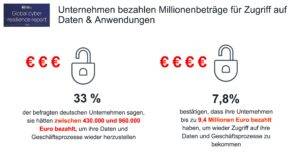 (Bild: Cohesity)